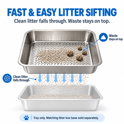 Sifting Systems