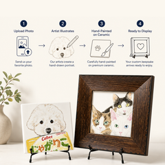 Four-step custom ceramic pet portrait process showing photo upload, artist illustration, hand-painting, and the finished display